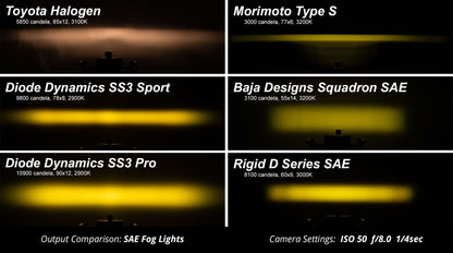 Diode Dynamics SS3 SAE Yellow Pro LED Pod (pair) Fog